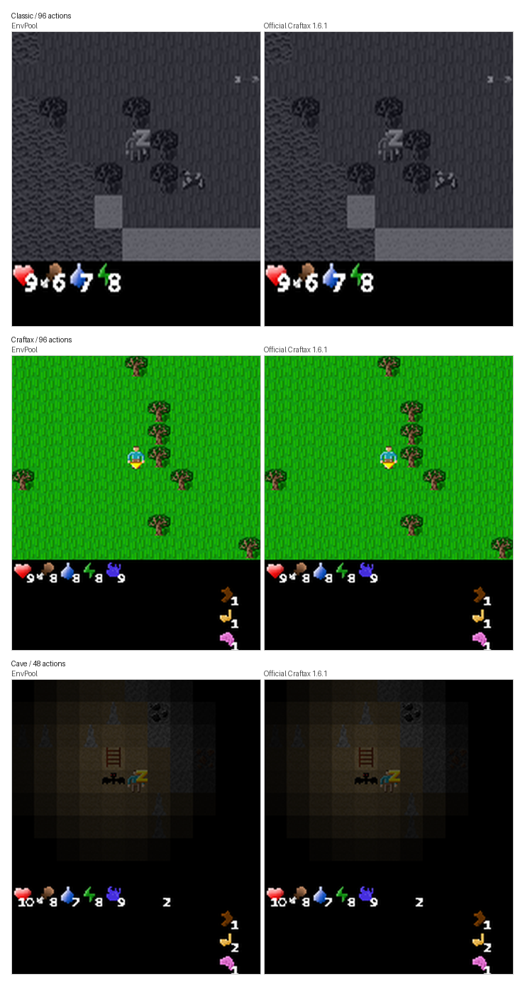 EnvPool on the left and official Craftax on the right after gameplay